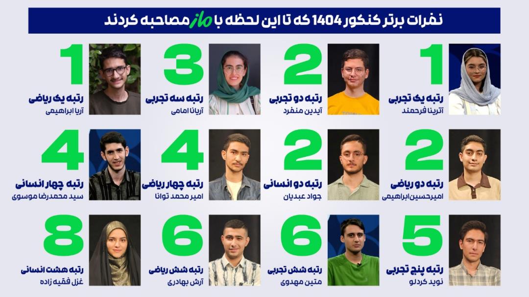 رتبه های کنکور ماز